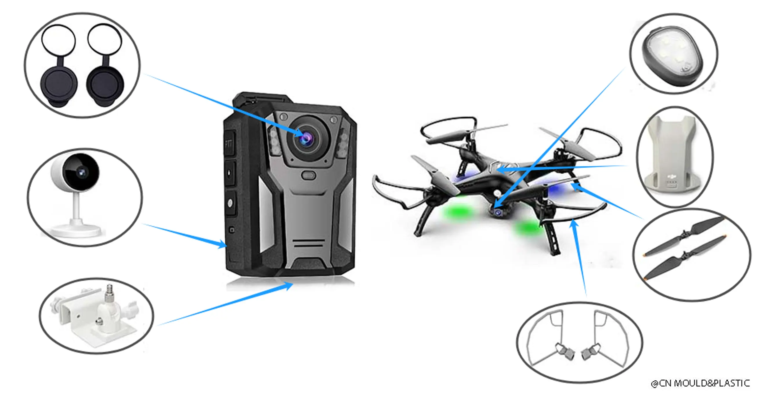 Overstregning til drone og kameraer